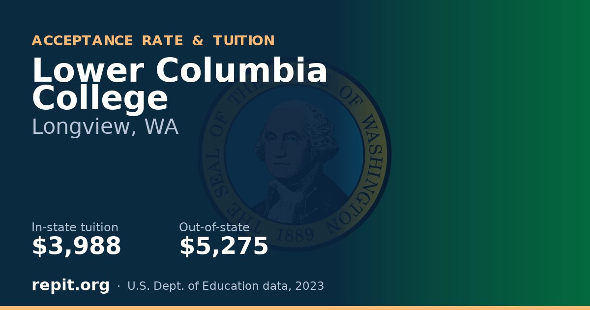 Lower Columbia College — tuition $3,988 in-state, $5,275 out-of-state
