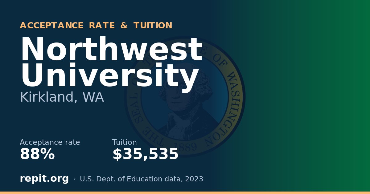 Northwest University — acceptance rate 88%, tuition $35,535