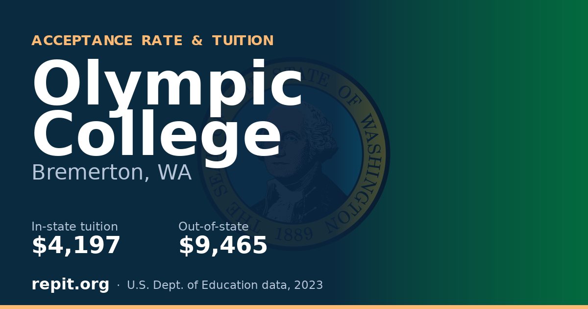 Olympic College — tuition $4,197 in-state, $9,465 out-of-state