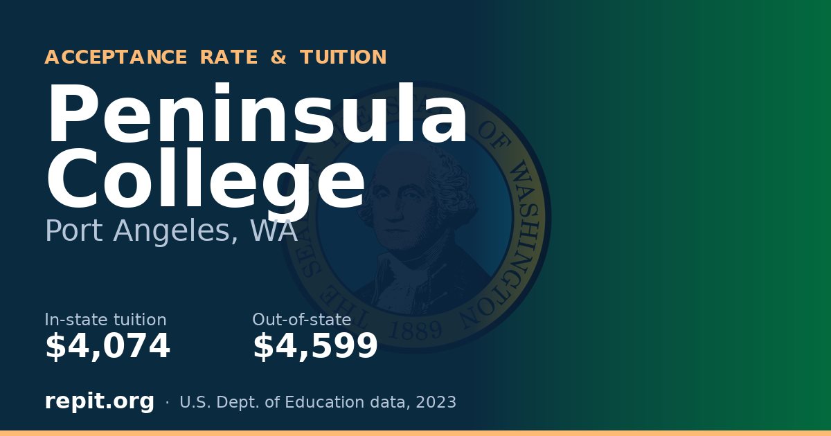 Peninsula College — tuition $4,074 in-state, $4,599 out-of-state