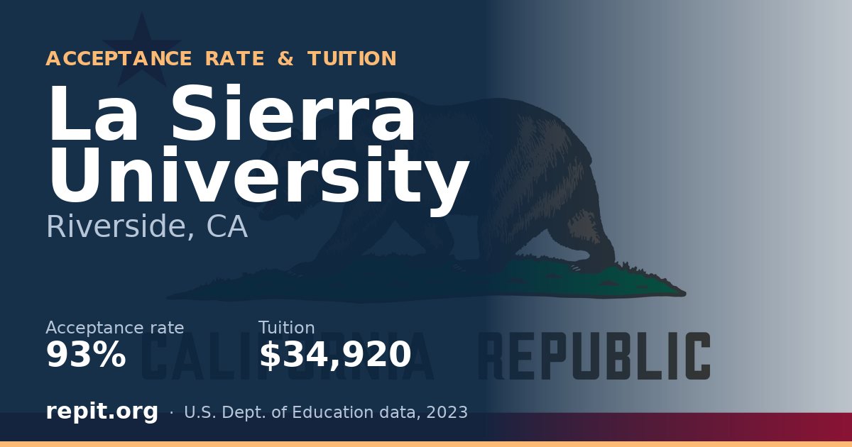 La Sierra University — acceptance rate 93%, tuition $34,920