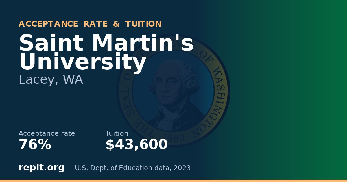 Saint Martin's University — acceptance rate 76%, tuition $43,600