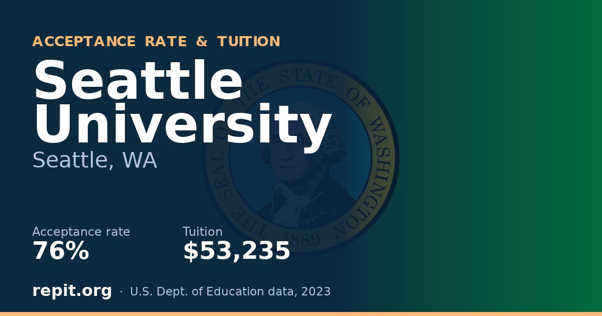 Seattle University — acceptance rate 76%, tuition $53,235