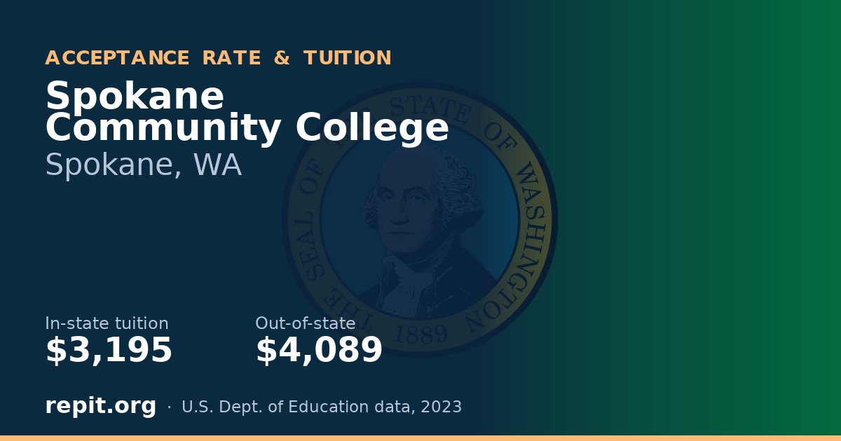 Spokane Community College — tuition $3,195 in-state, $4,089 out-of-state
