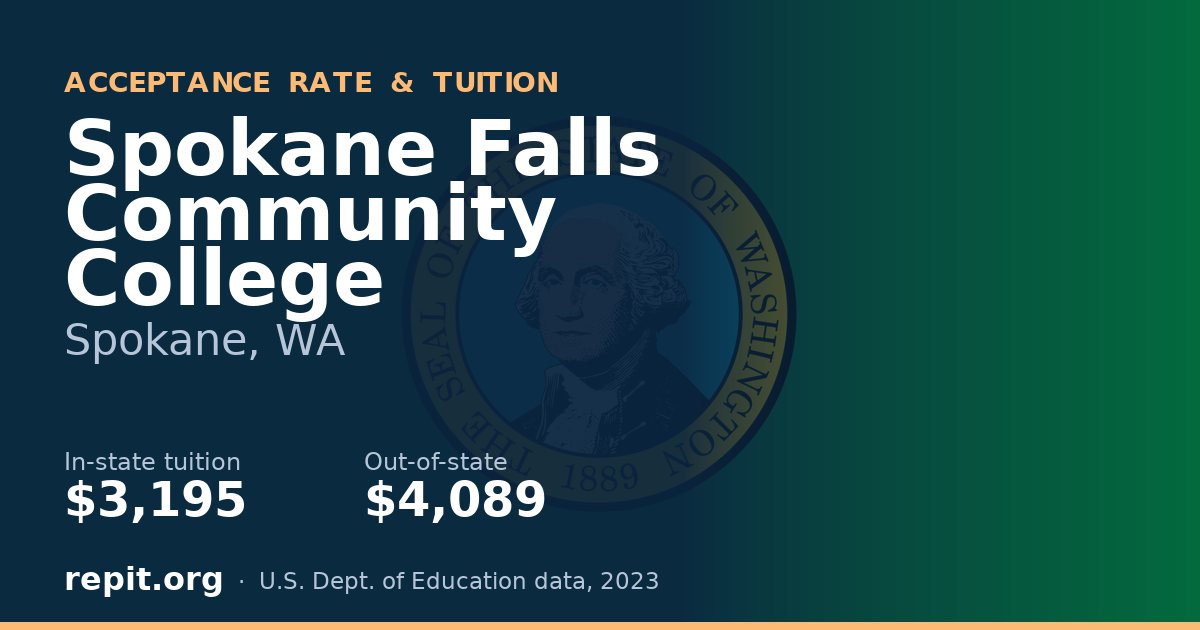 Spokane Falls Community College — tuition $3,195 in-state, $4,089 out-of-state