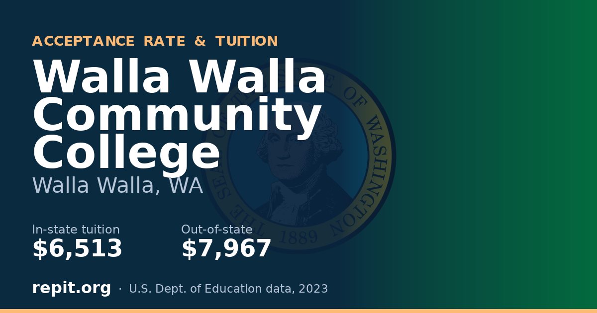 Walla Walla Community College — tuition $6,513 in-state, $7,967 out-of-state
