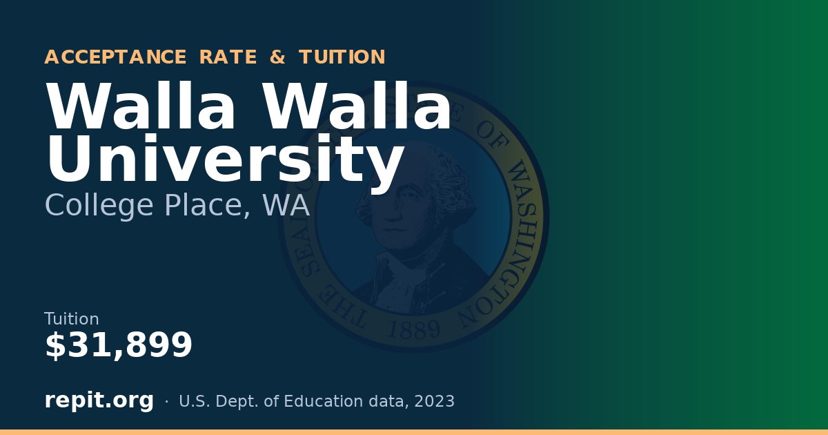 Walla Walla University — tuition $31,899