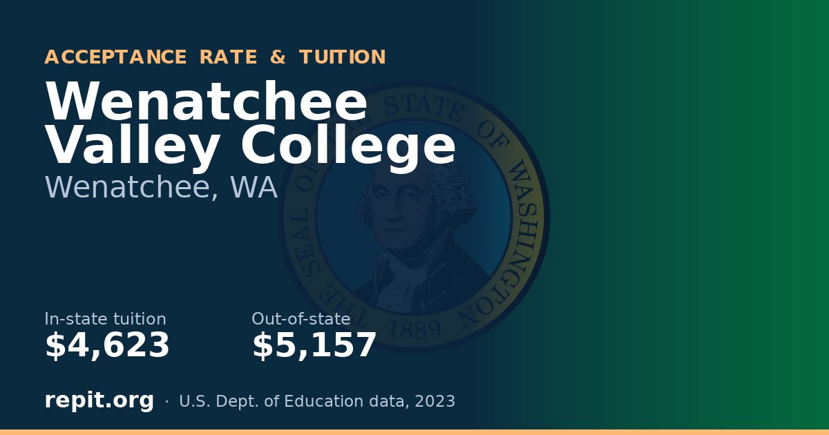 Wenatchee Valley College — tuition $4,623 in-state, $5,157 out-of-state