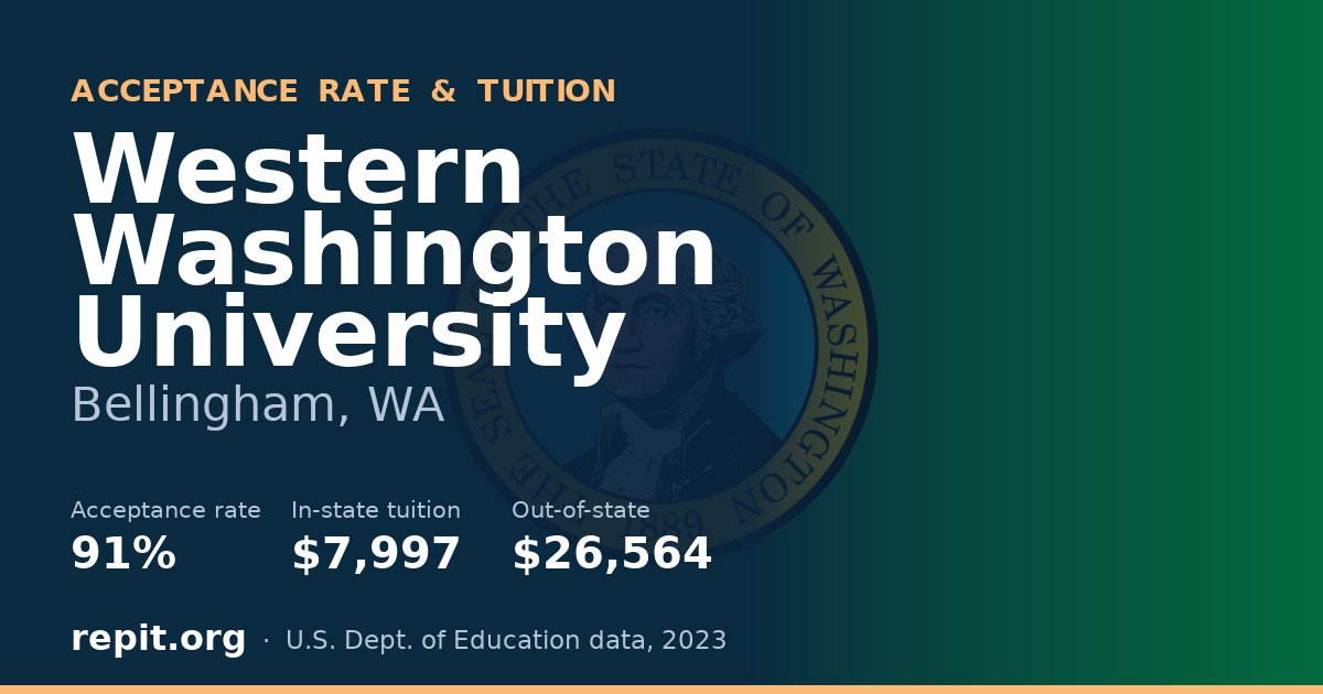 Western Washington University — acceptance rate 91%, tuition $7,997 in-state, $26,564 out-of-state
