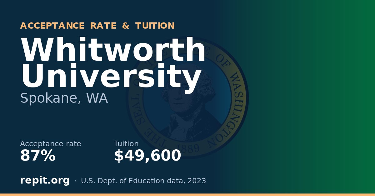 Whitworth University — acceptance rate 87%, tuition $49,600