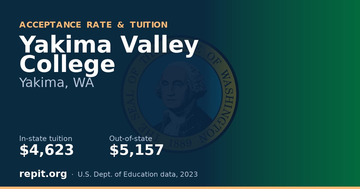 Yakima Valley College — tuition $4,623 in-state, $5,157 out-of-state