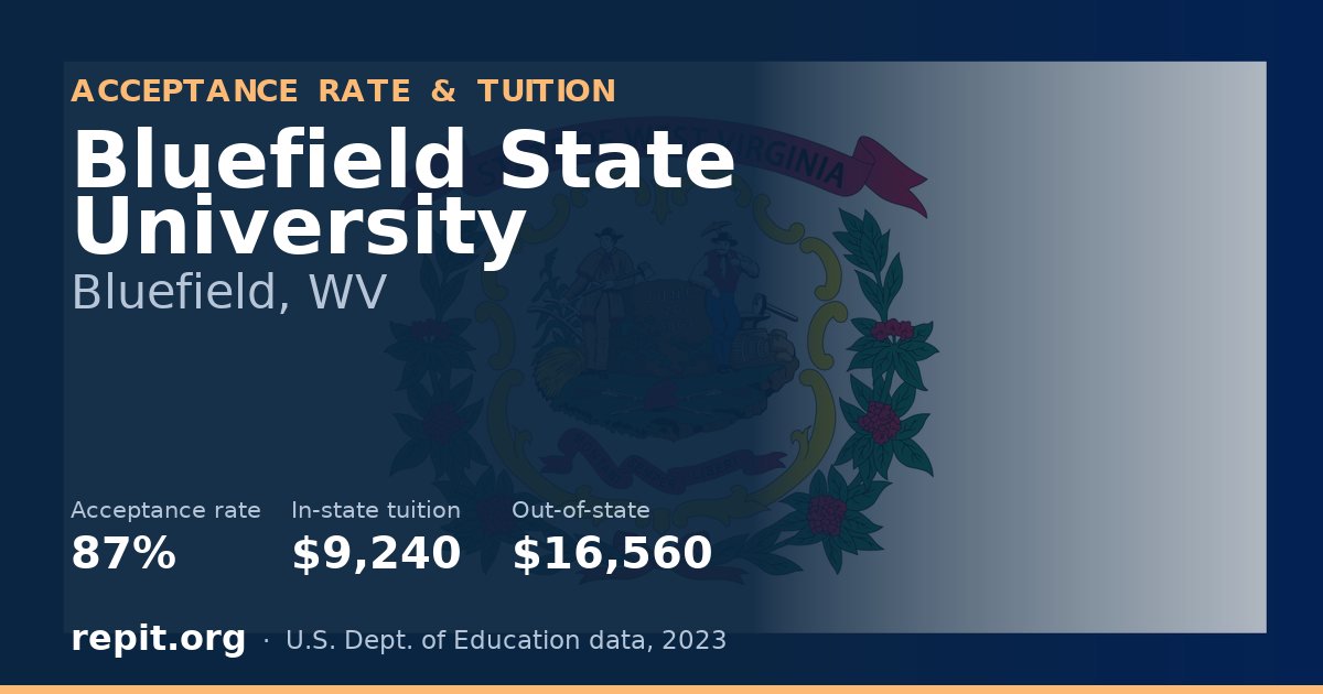 Bluefield State University — acceptance rate 87%, tuition $9,240 in-state, $16,560 out-of-state