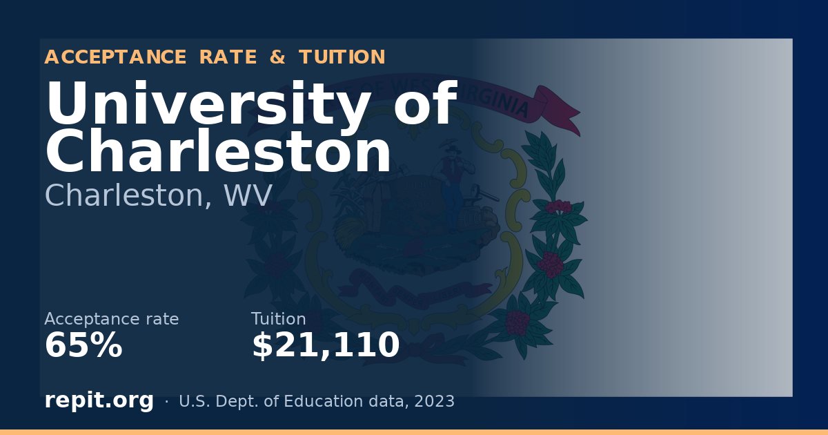 University of Charleston — acceptance rate 65%, tuition $21,110