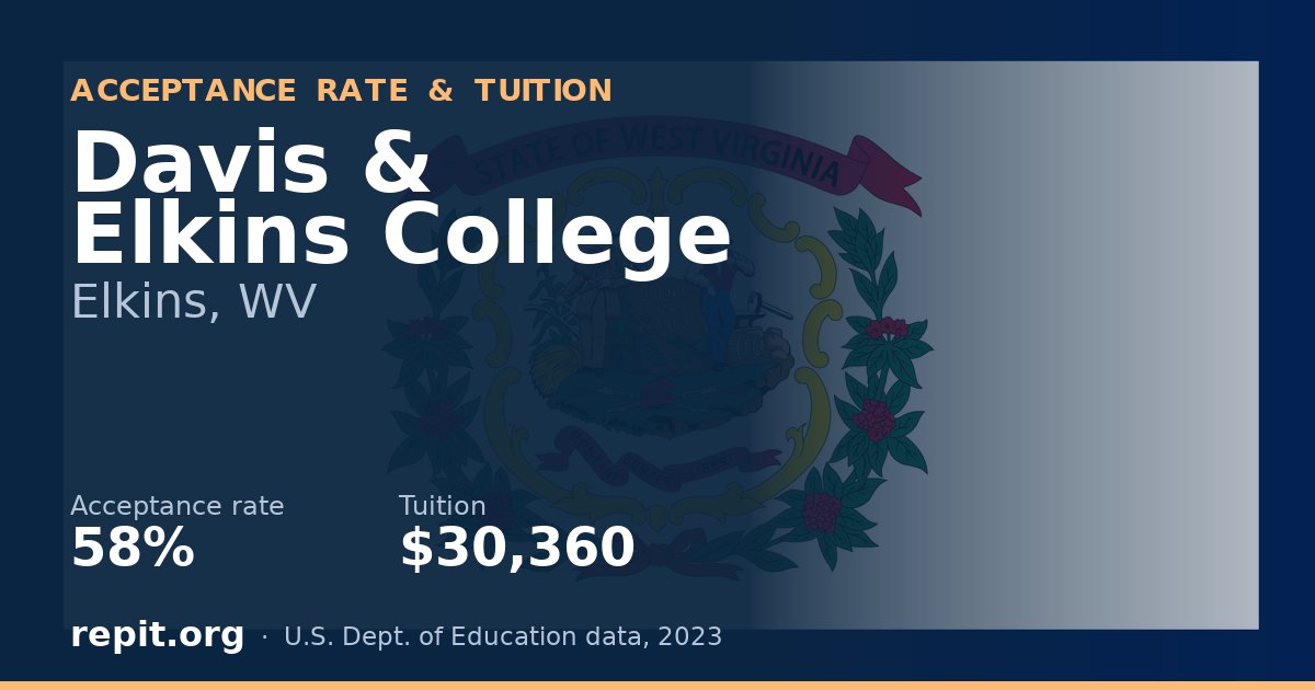 Davis & Elkins College — acceptance rate 58%, tuition $30,360