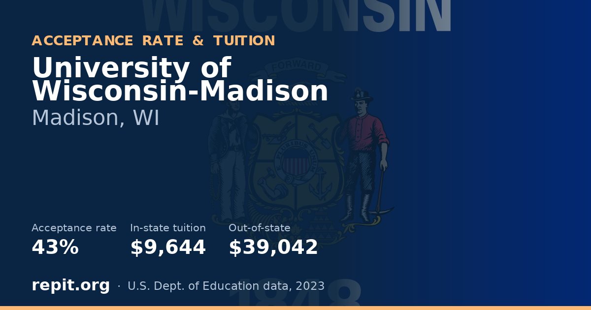University of Wisconsin-Madison — acceptance rate 43%, tuition $9,644 in-state, $39,042 out-of-state