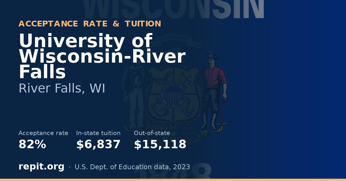 University of Wisconsin-River Falls — acceptance rate 82%, tuition $6,837 in-state, $15,118 out-of-state