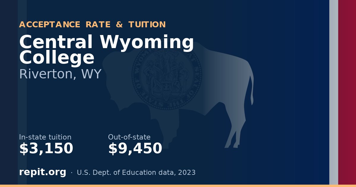 Central Wyoming College — tuition $3,150 in-state, $9,450 out-of-state