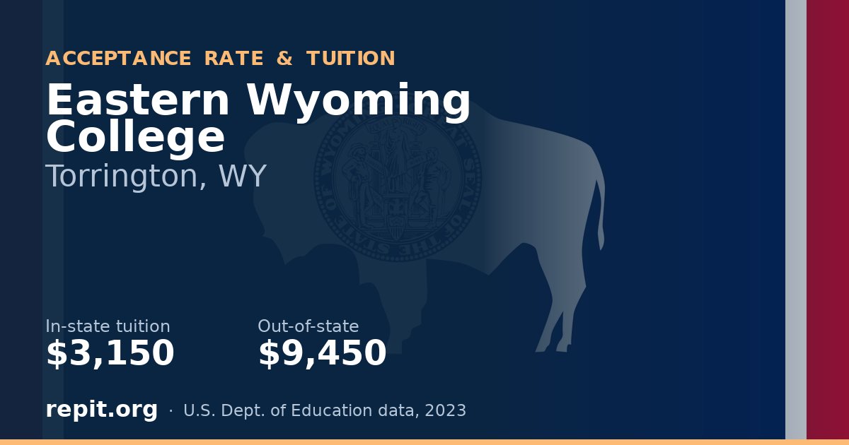 Eastern Wyoming College — tuition $3,150 in-state, $9,450 out-of-state