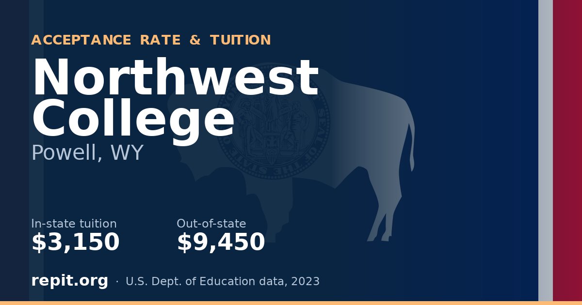 Northwest College — tuition $3,150 in-state, $9,450 out-of-state