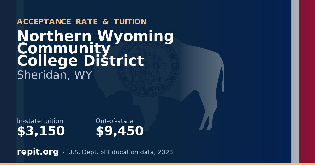 Northern Wyoming Community College District — tuition $3,150 in-state, $9,450 out-of-state