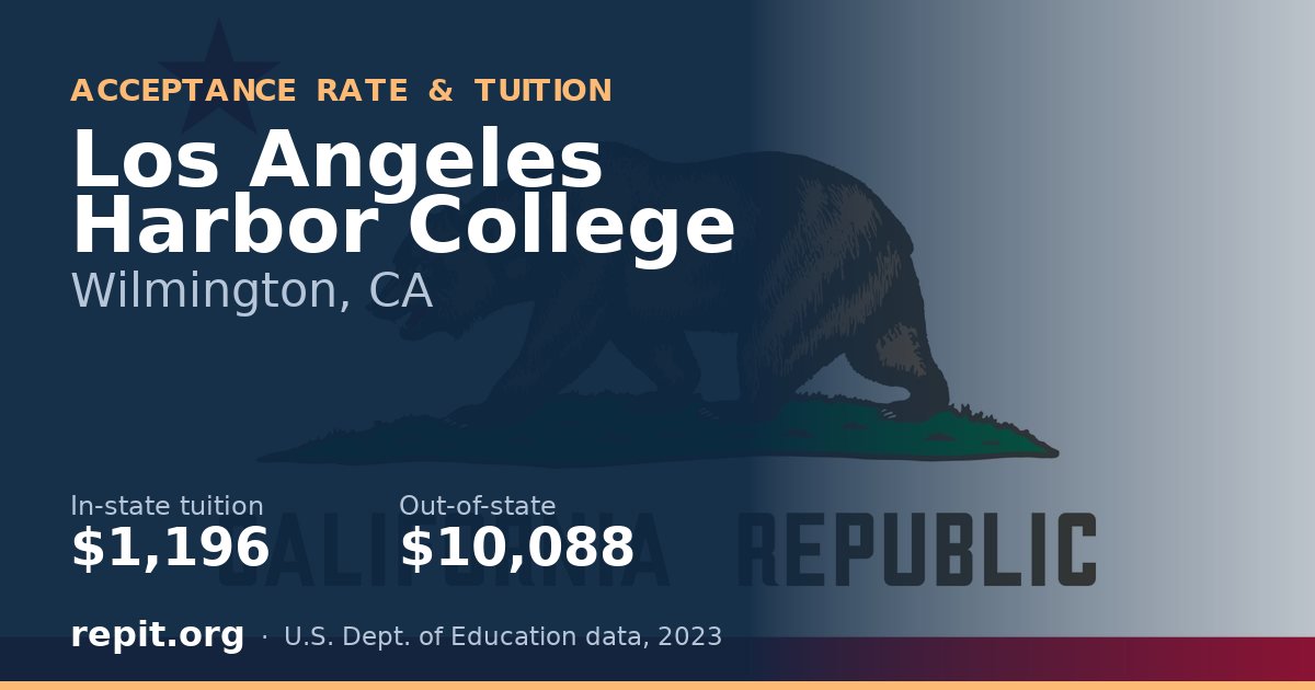 Los Angeles Harbor College — tuition $1,196 in-state, $10,088 out-of-state