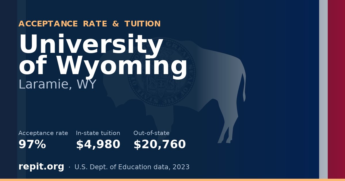 University of Wyoming — acceptance rate 97%, tuition $4,980 in-state, $20,760 out-of-state
