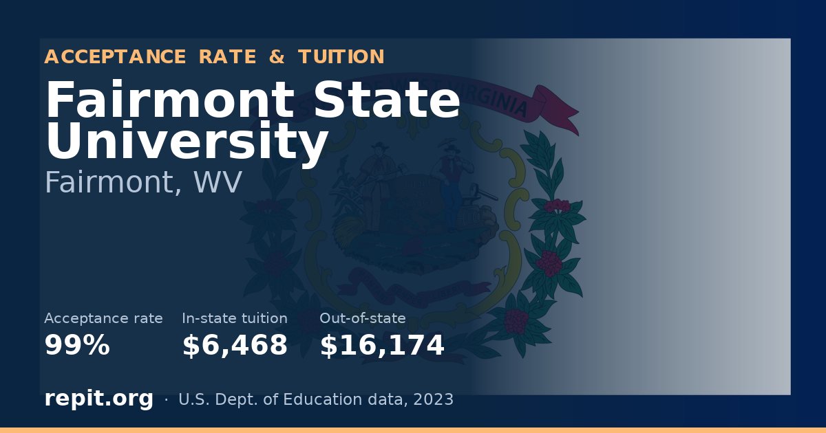 Fairmont State University — acceptance rate 99%, tuition $6,468 in-state, $16,174 out-of-state