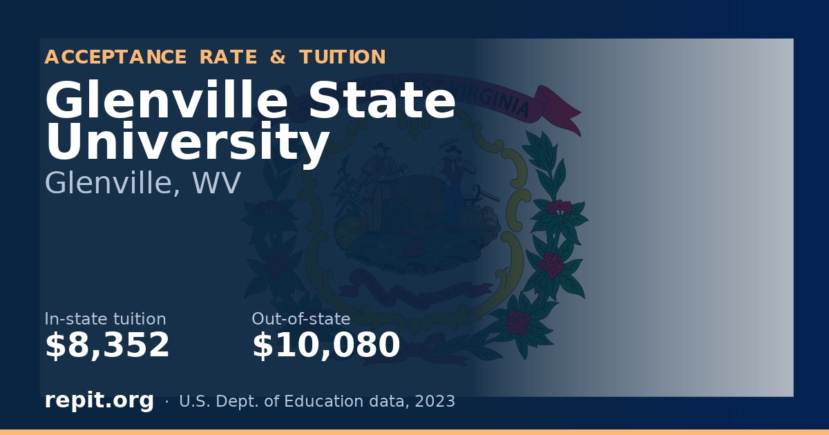 Glenville State University — tuition $8,352 in-state, $10,080 out-of-state