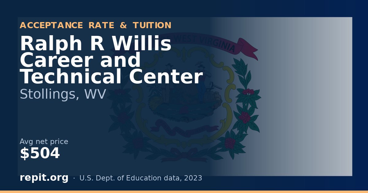 Ralph R Willis Career and Technical Center