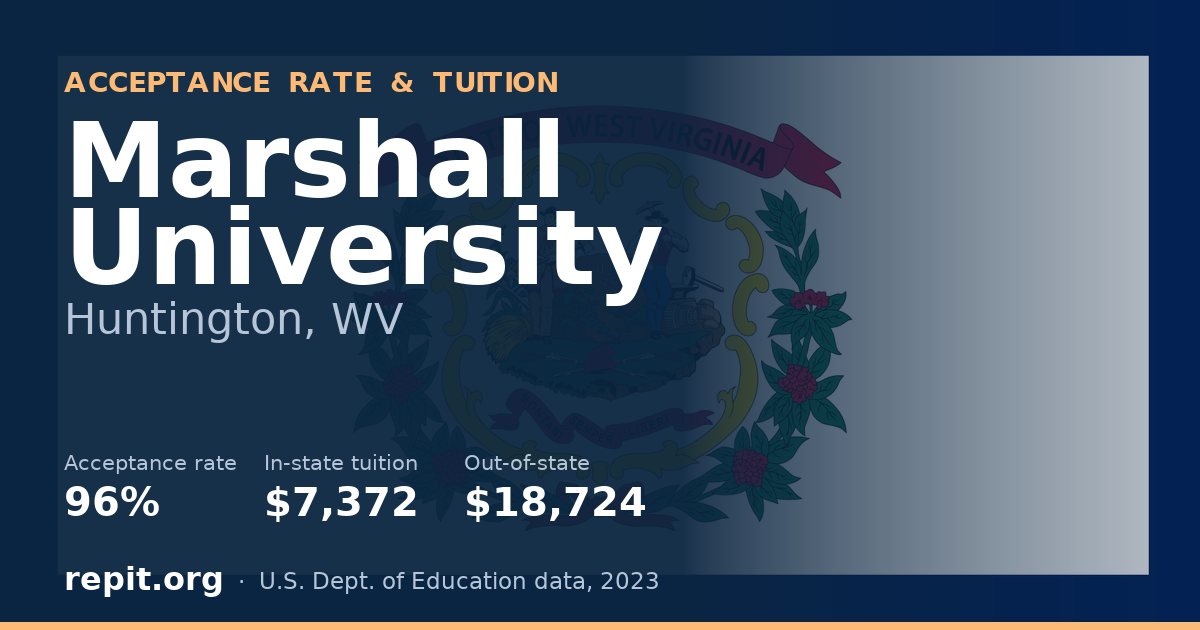 Marshall University — acceptance rate 96%, tuition $7,372 in-state, $18,724 out-of-state