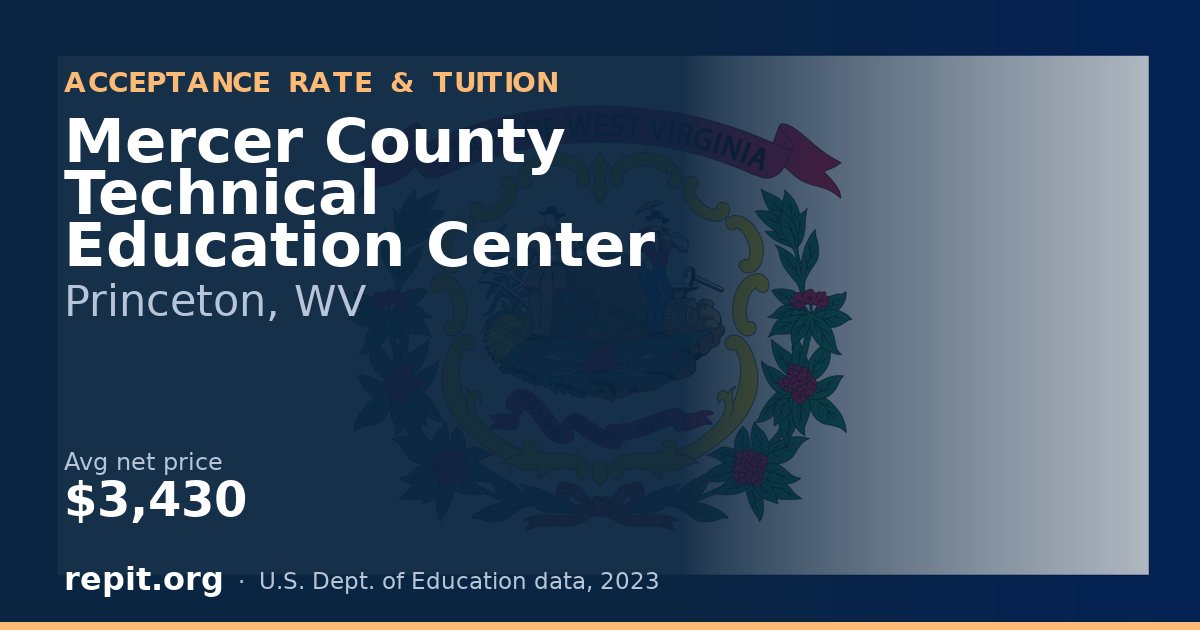 Mercer County Technical Education Center