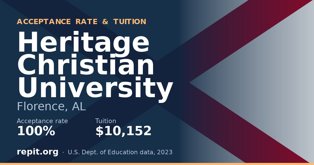 Heritage Christian University — acceptance rate 100%, tuition $10,152