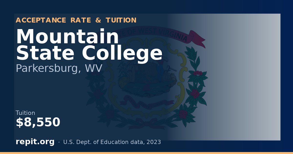 Mountain State College — tuition $8,550