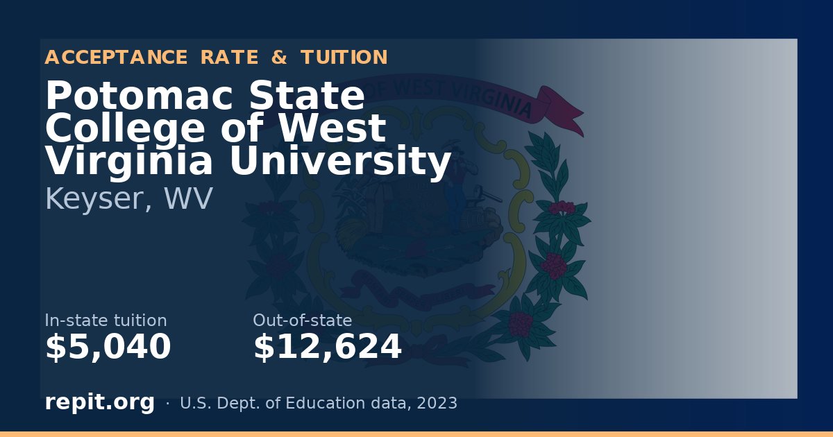 Potomac State College of West Virginia University — tuition $5,040 in-state, $12,624 out-of-state