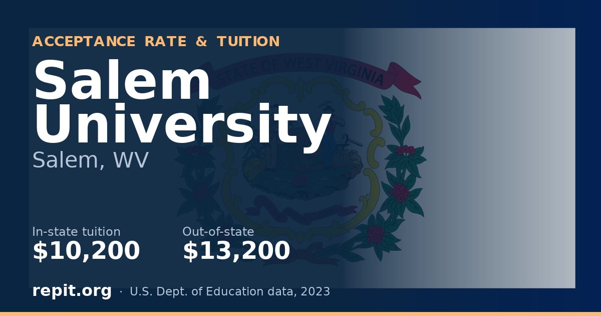 Salem University — tuition $10,200 in-state, $13,200 out-of-state