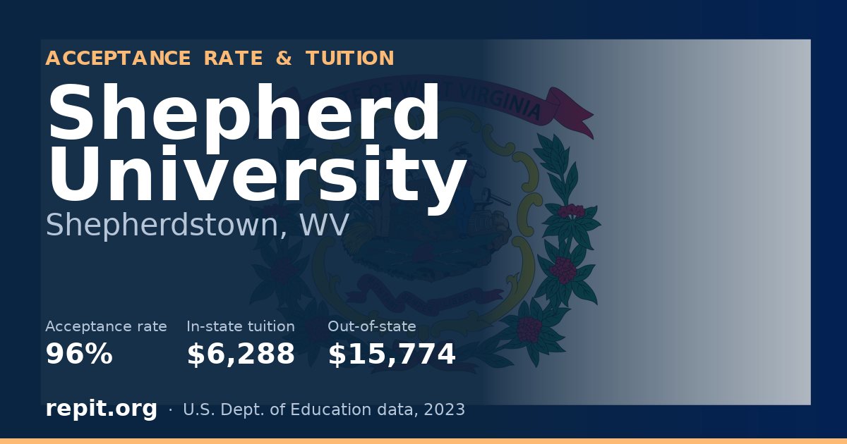 Shepherd University — acceptance rate 96%, tuition $6,288 in-state, $15,774 out-of-state