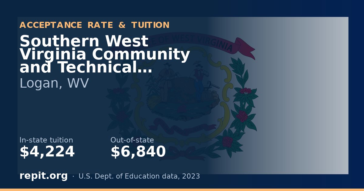 Southern West Virginia Community and Technical College — tuition $4,224 in-state, $6,840 out-of-state