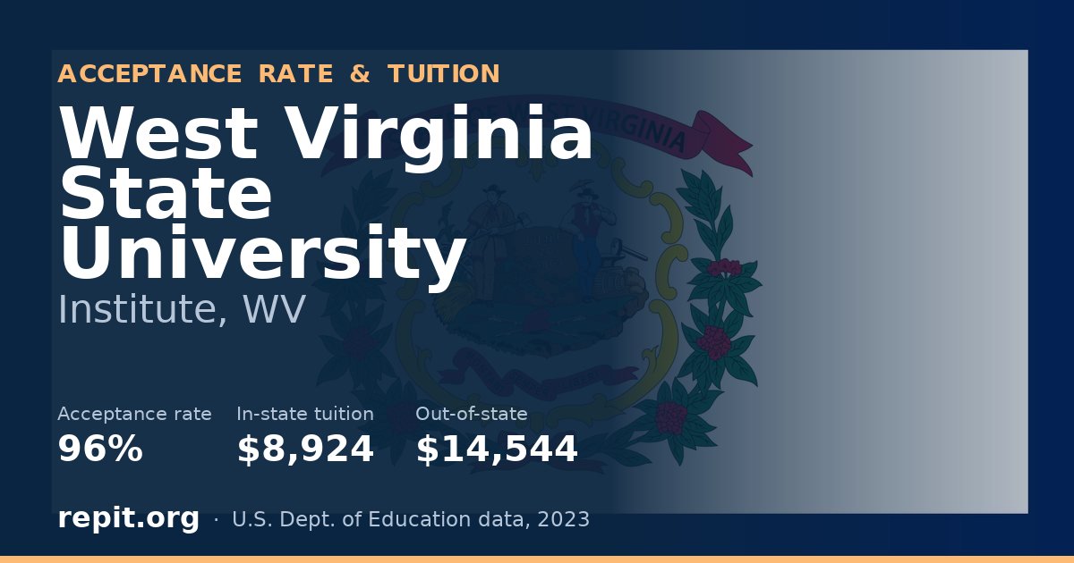 West Virginia State University — acceptance rate 96%, tuition $8,924 in-state, $14,544 out-of-state