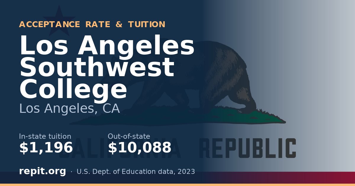 Los Angeles Southwest College — tuition $1,196 in-state, $10,088 out-of-state