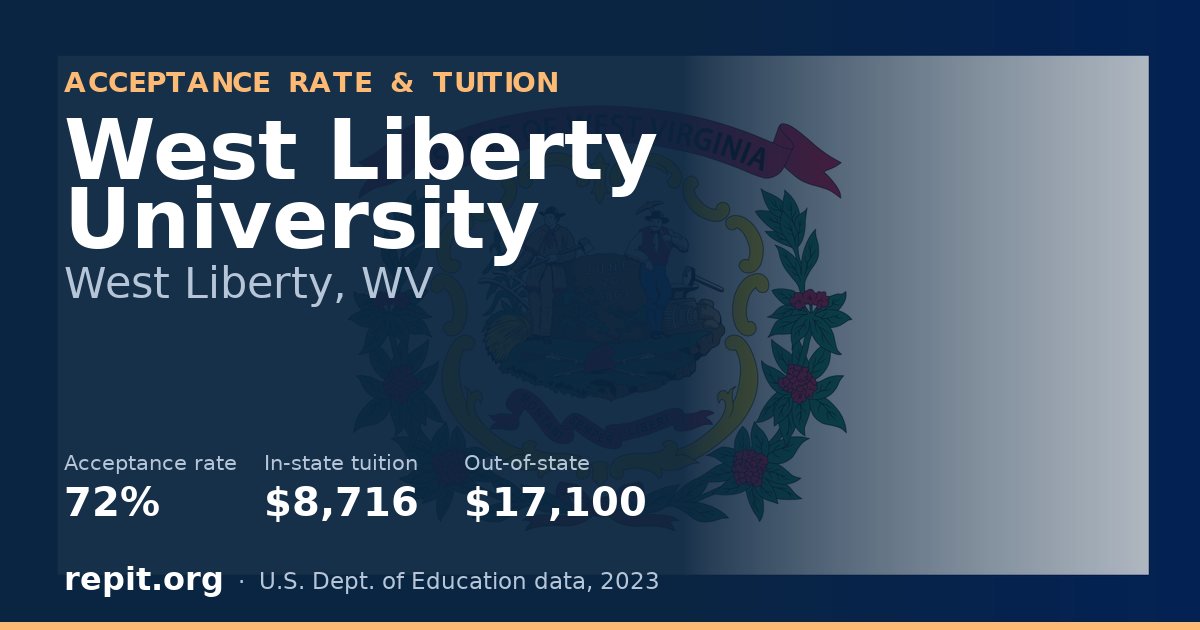 West Liberty University — acceptance rate 72%, tuition $8,716 in-state, $17,100 out-of-state