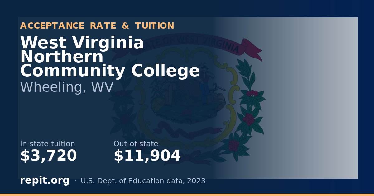 West Virginia Northern Community College — tuition $3,720 in-state, $11,904 out-of-state
