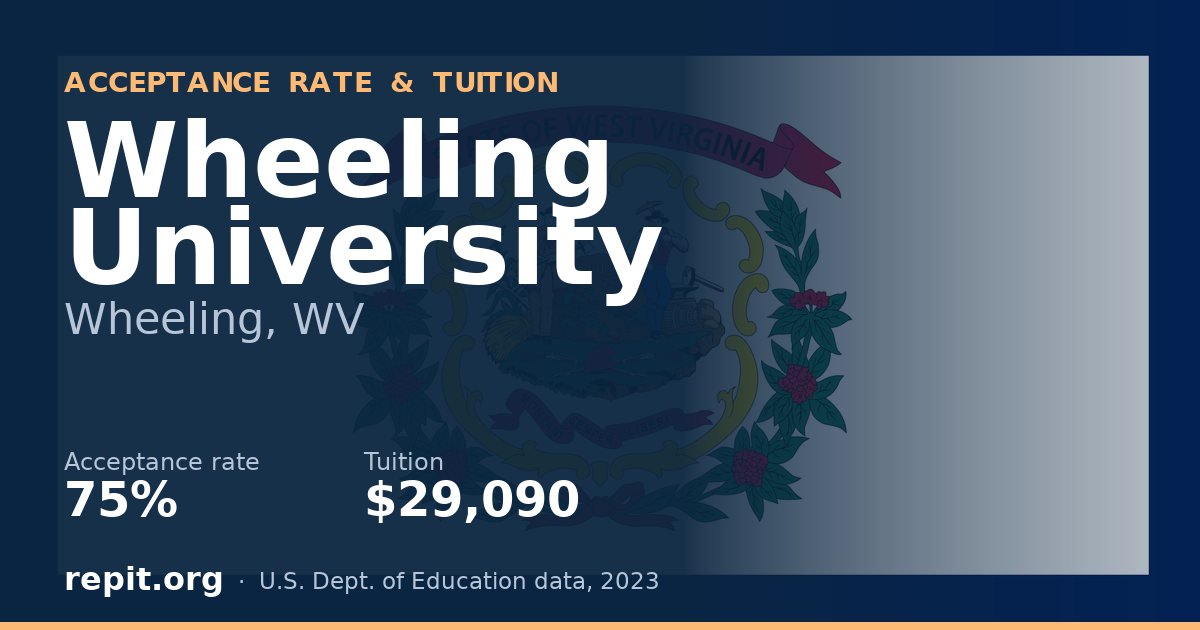 Wheeling University — acceptance rate 75%, tuition $29,090