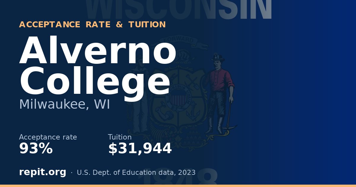 Alverno College — acceptance rate 93%, tuition $31,944
