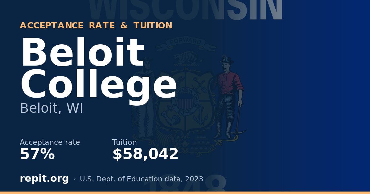 Beloit College — acceptance rate 57%, tuition $58,042