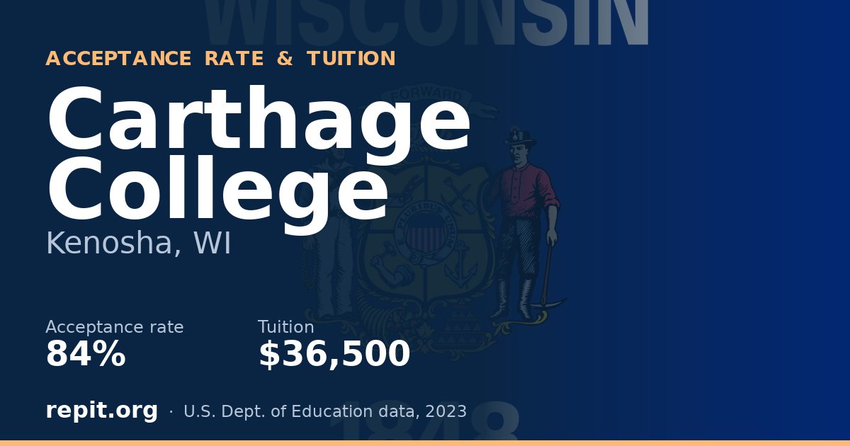 Carthage College — acceptance rate 84%, tuition $36,500