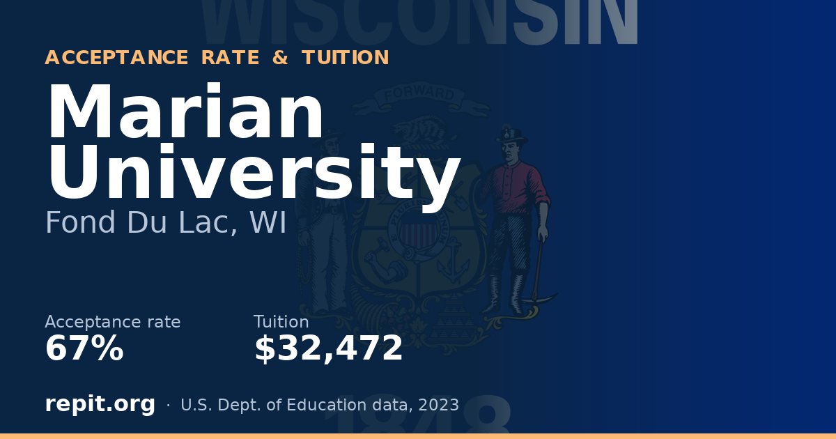 Marian University — acceptance rate 67%, tuition $32,472
