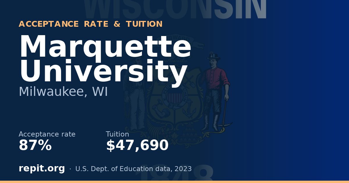 Marquette University — acceptance rate 87%, tuition $47,690