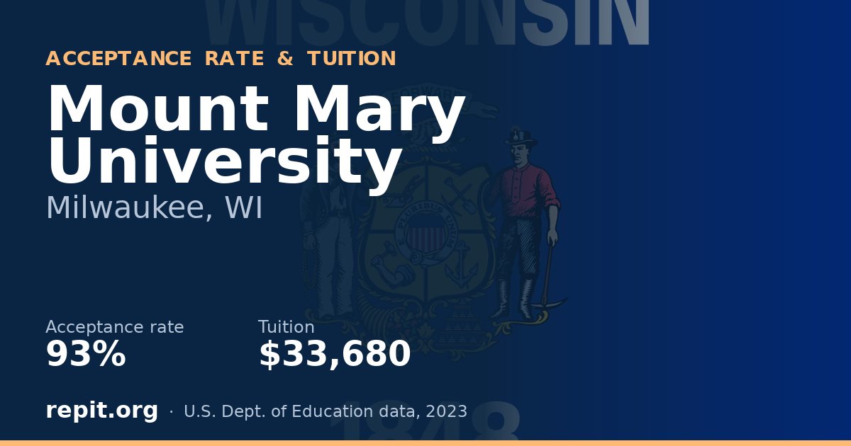 Mount Mary University — acceptance rate 93%, tuition $33,680