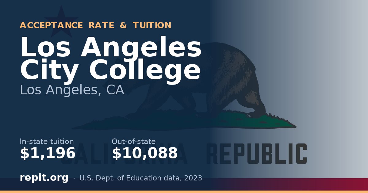 Los Angeles City College — tuition $1,196 in-state, $10,088 out-of-state