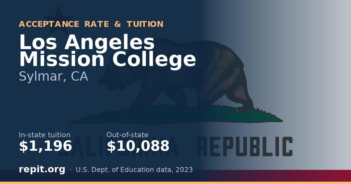 Los Angeles Mission College — tuition $1,196 in-state, $10,088 out-of-state
